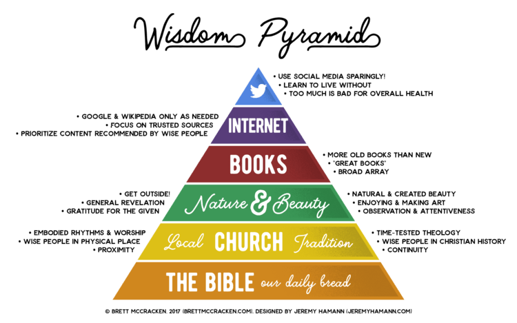 This image has an empty alt attribute; its file name is brett-wisdom_pyramid-freebies-white-full.png